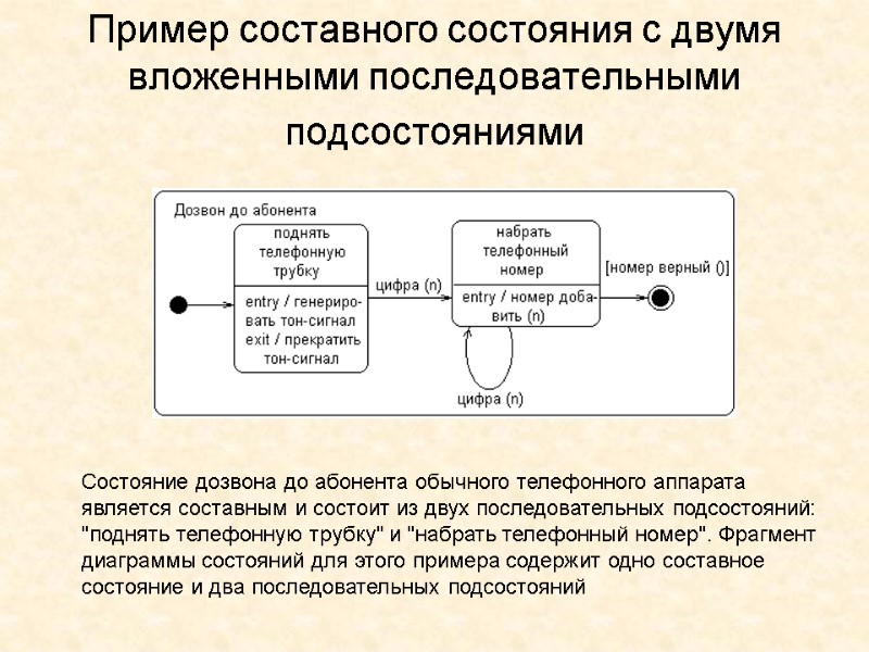 Пример составного состояния с двумя вложенными последовательными подсостояниями  Состояние дозвона до абонента обычного